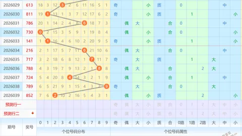 排列三047期专家推荐：质合分析前区十码杀号定胆