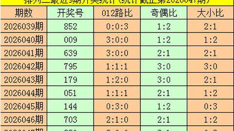 【武汉力量集结】26021期排列三热选号码：024689，组选必中秘籍大公开！