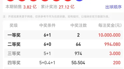 大乐透26021期专家推荐：前区三胆03 15 16解析
