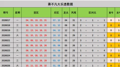2026065期范大神福彩3D试机号预测及字谜推荐