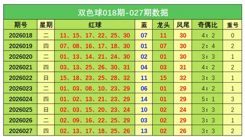 福彩3D第2026年063期专家推荐十注组选，精准选号赢大奖