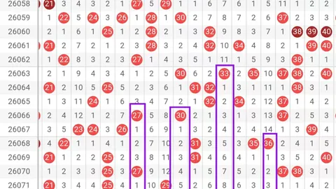 大乐透777051226064期号码走势专家分析