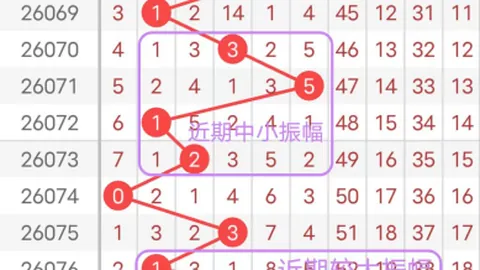 福彩3D第081期林妹妹专家质合分析推荐
