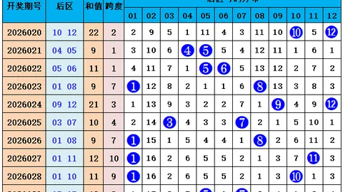 大乐透26023期专家推荐：前区五码预测04 18 19 2