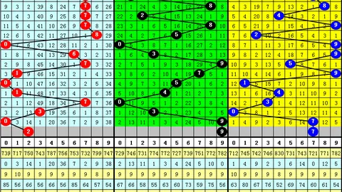 福彩3D26058期专家强推组选40注，多期精准命中