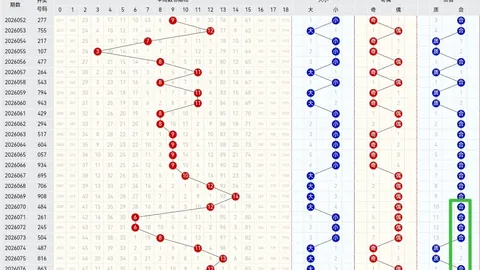 2026084期福彩3D专家质合推荐前区十码