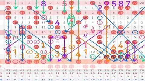 26039期七星彩推荐：专家质合分析前区十码重心杀两码