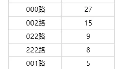 坚果七星彩26065期预测汇总