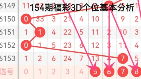 第2026158期 2026年福彩3第158期：神算天行五行和值胆码独家解析