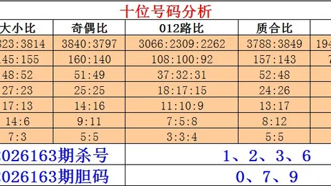 双色球：胡亚楠精准预测，前期揽奖210万，本期攻略助你夺大奖
