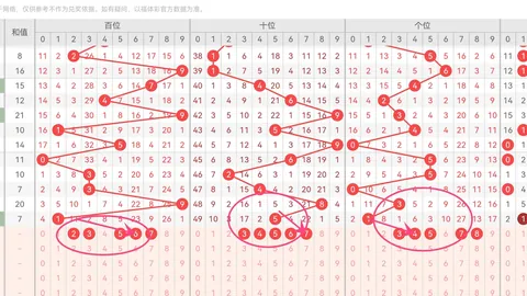 推荐 2026版福彩3第26165期：消失的胆码，中奖攻略终极指南